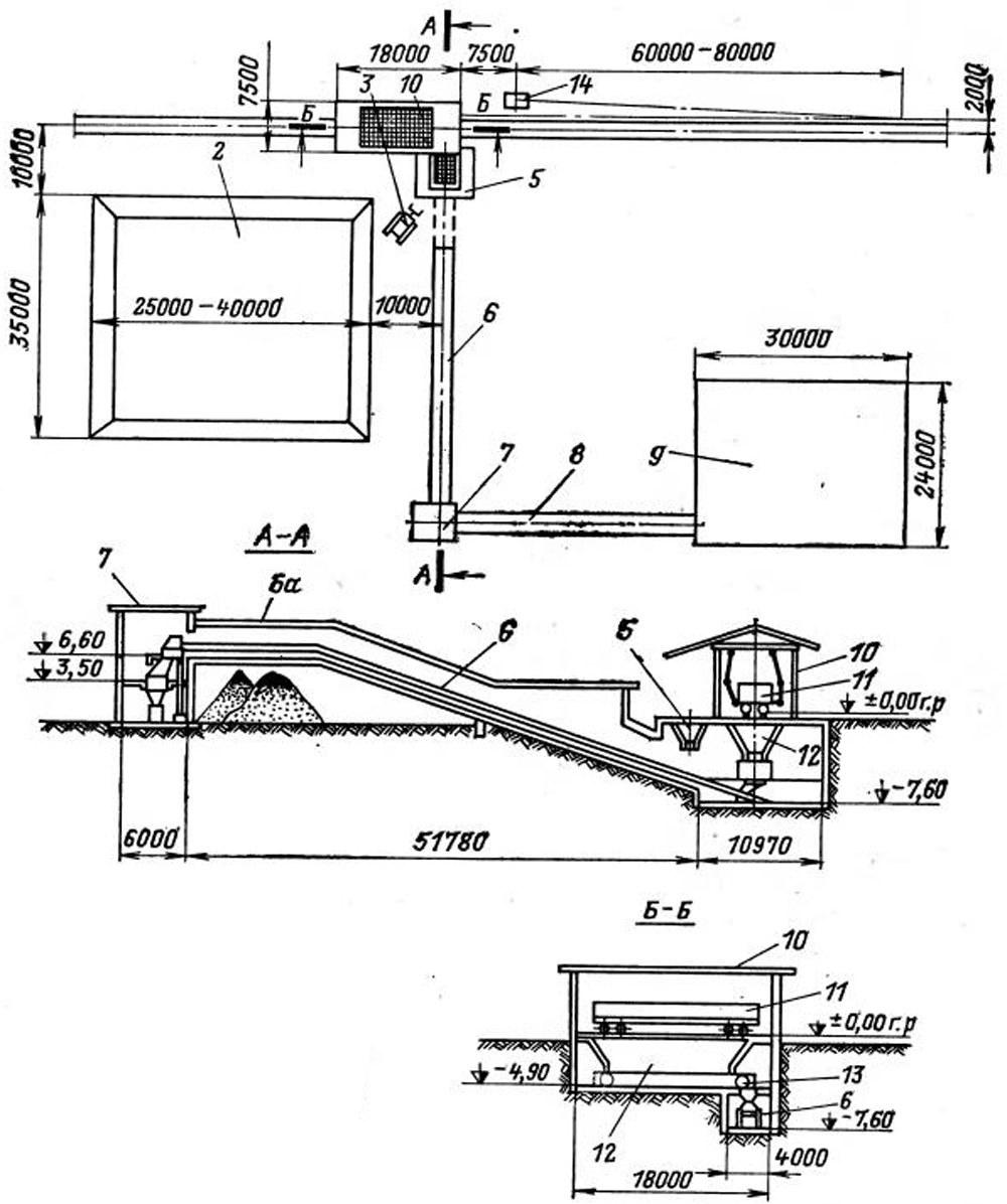План топливного хозяйства котельной